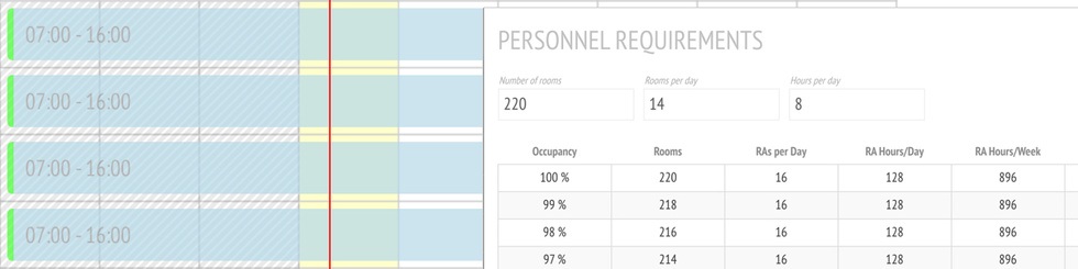 CELLYPSO Hotel Housekeeping Management System