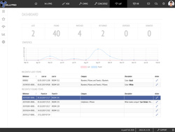 Fundbüro Software - CELLYPSO
